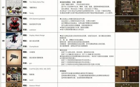 饥荒服务器端mod是什么，它如何改变游戏体验？