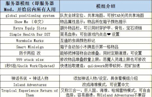 饥荒服务器端mod是什么意思