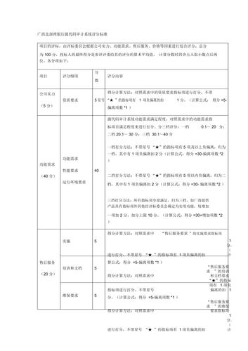 代码评分_评分