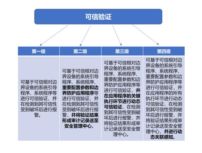 等保合规是什么_等保合规能力说明