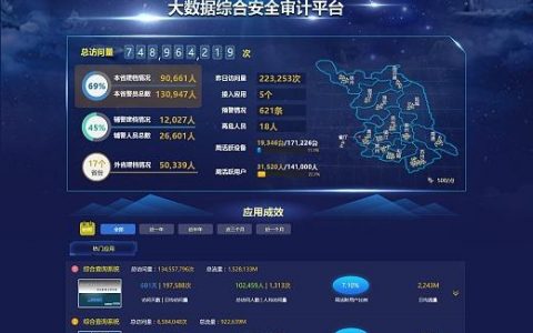如何实施有效的数据安全审计以保护大数据资产？