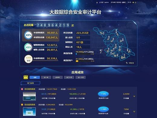 大数据安全审计_什么是数据安全审计