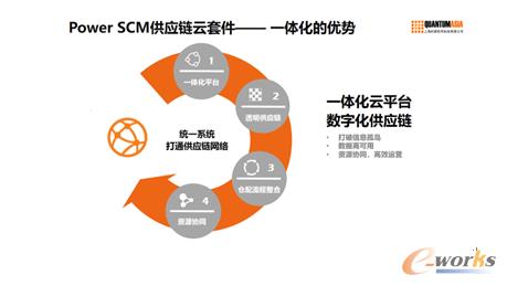 大数据供应链_供应链云