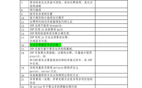 代码检查是否应由qa团队负责？