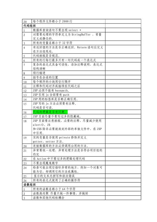 代码检查由qa做吗_代码检查