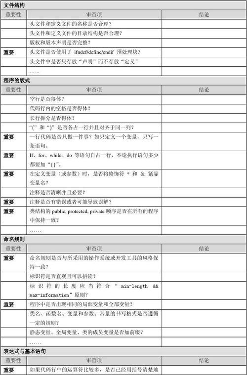 代码检查由qa做吗_代码检查