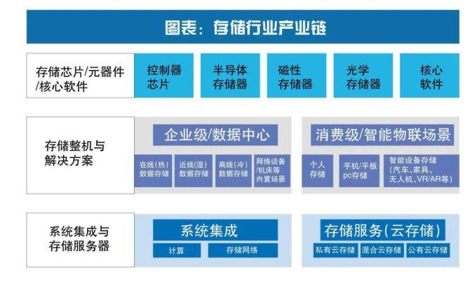 分布式存储产品排行榜_数据分布式存储