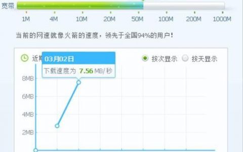 如何有效诊断并解决网络带宽超标问题？