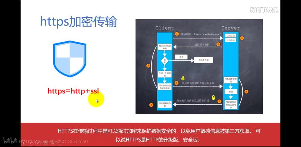 负载均衡https_HTTPS密码