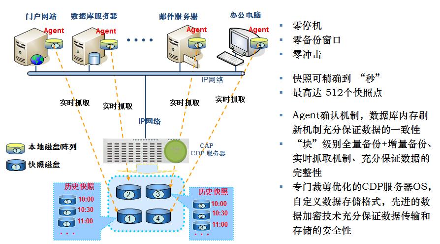 分布式系统备份_备份系统数据