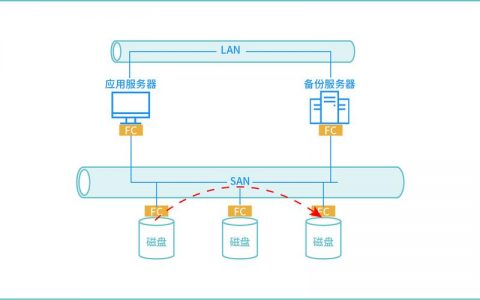 如何有效实施分布式系统的备份策略以保护关键数据？