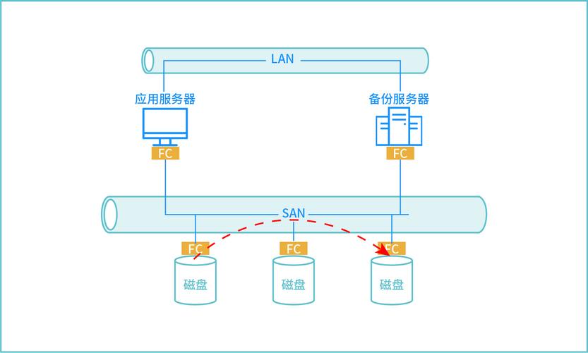 分布式系统备份_备份系统数据
