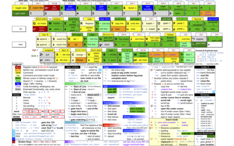 如何在Linux操作系统中快速查找常用命令？