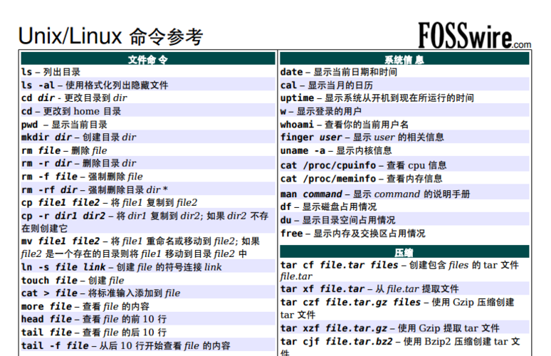 复制命令 linux _Linux操作系统常用命令速查