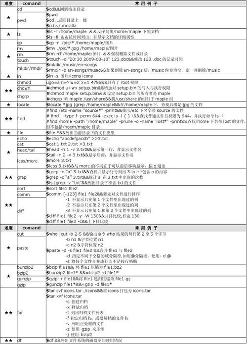 复制命令 linux _Linux操作系统常用命令速查