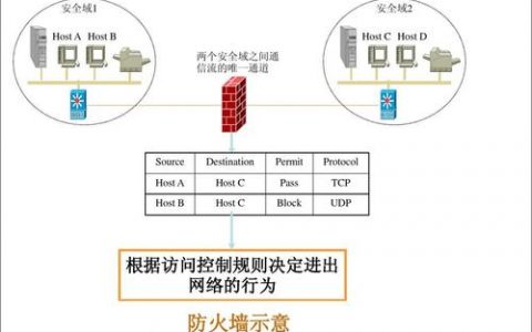 NAT技术如何增强防火墙的安全性？