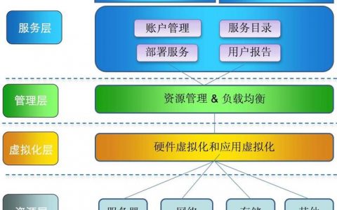 如何选择合适的大数据私有云方案以确保数据安全和高效存储？