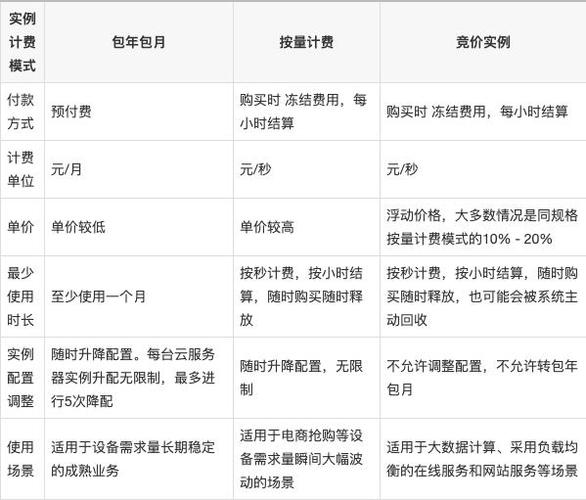 服务器报价模式_竞价计费（竞价模式）