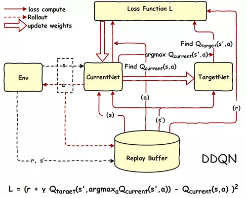 dqn tensorflow_TensorFlow