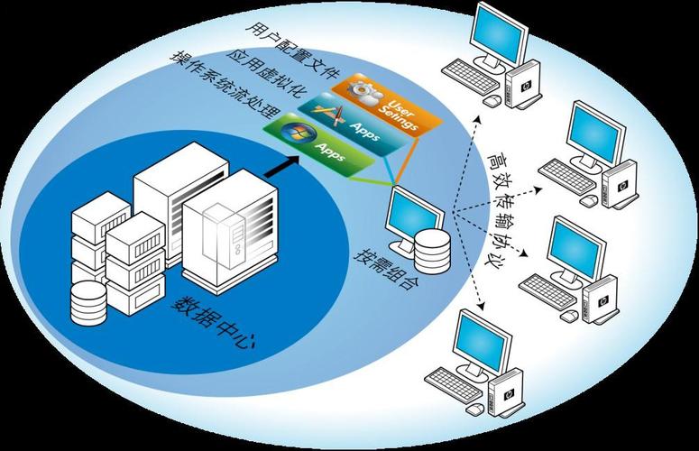 服务器系统搭建_搭建系统运行环境
