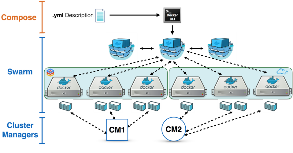 Docker Swarm_部署北鲲云平台服务