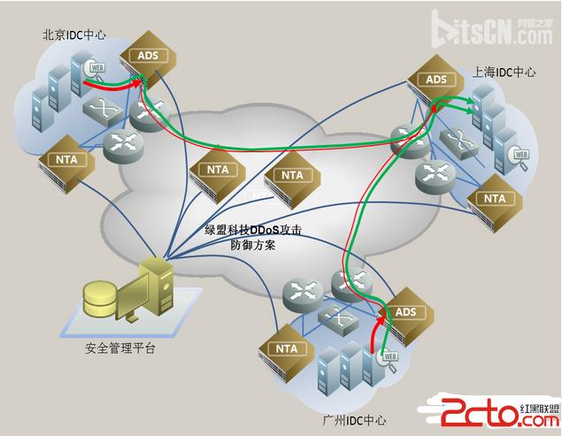 ddos云防护系统_DDoS防护 AAD
