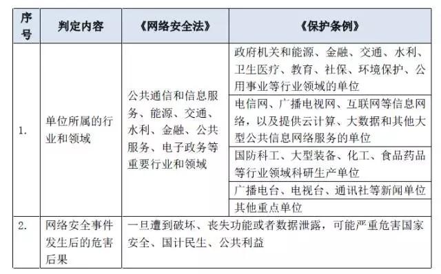 等保一级需要的基础设备_如何修改设备基础信息？