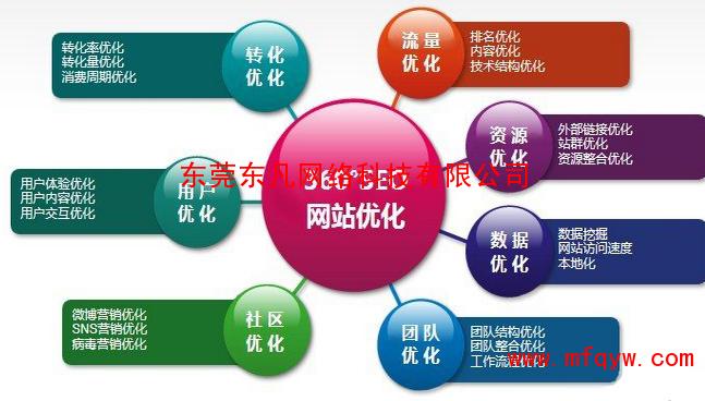 番禺网站建设优化推广_网站推广（SEO设置）