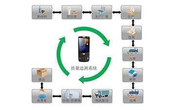 多用户建站系统源码_溯源码生成