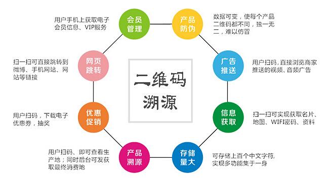 多用户建站系统源码_溯源码生成