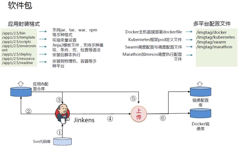 docker 持续集成_持续集成