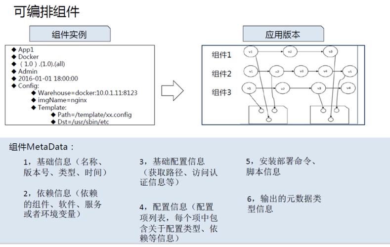docker 持续集成_持续集成