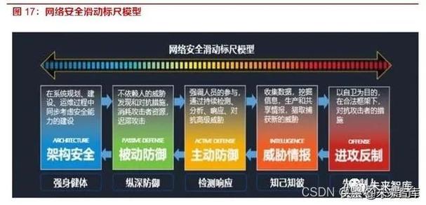 服务器安全入方向和出方向是什么