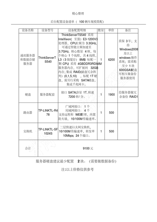 服务器的配置单_配置表单
