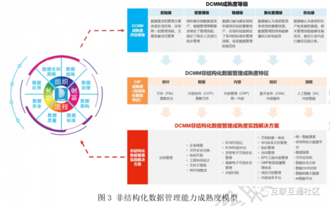 如何将非结构化数据转化为有价值的知识图谱？