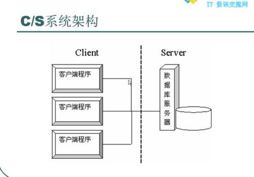 服务器端开发_服务器端环境要求