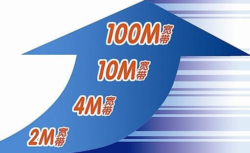服务器独享带宽_独享带宽与共享带宽有何区别？
