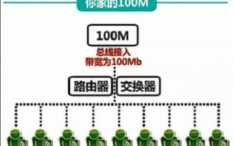 独享带宽服务器，它真的比共享带宽更好吗？
