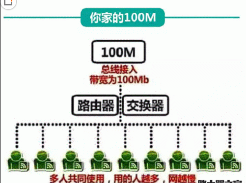 服务器独享带宽_独享带宽与共享带宽有何区别？