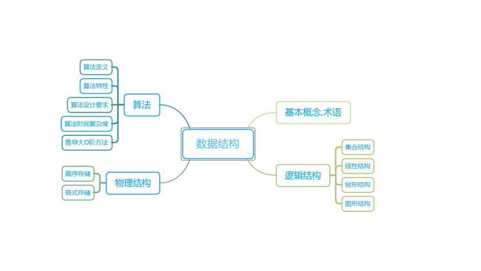 大话数据结构_数据结构