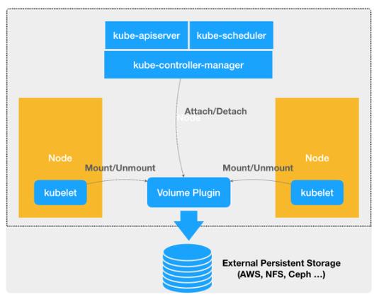 服务器相关上市公司_Kubernetes服务器相关操作