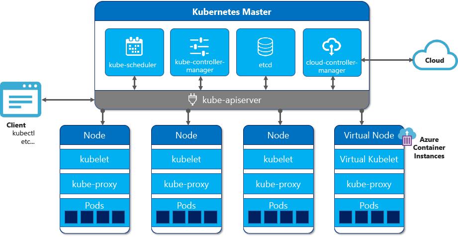 服务器相关上市公司_Kubernetes服务器相关操作