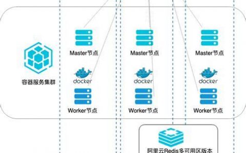 如何优化Kubernetes服务器操作以提升上市公司的业务效率?