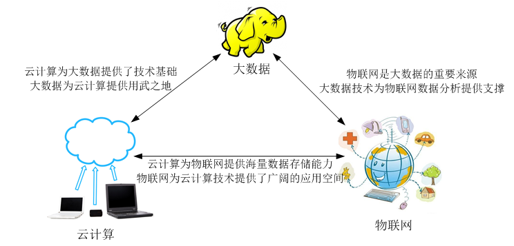 对象存储费用 华为云计算_物联网卡什么时候开始计算费用？