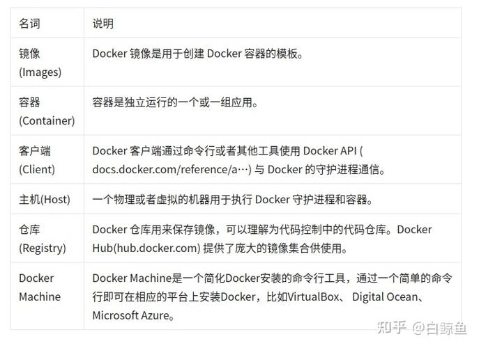 docker选购_如何选购合适的API