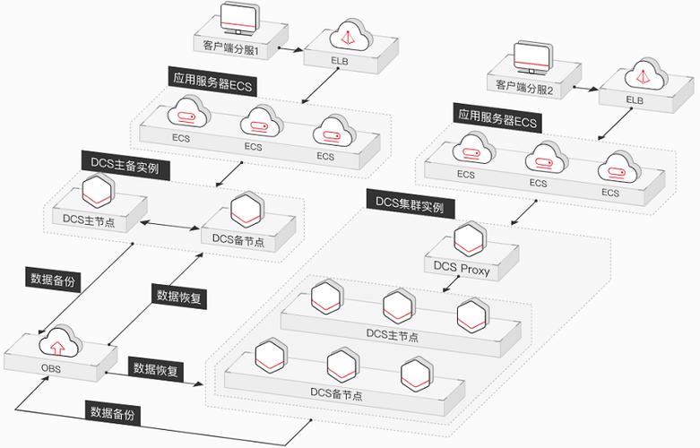 分布式缓存服务哪种好_云桌面支持哪种操作系统？