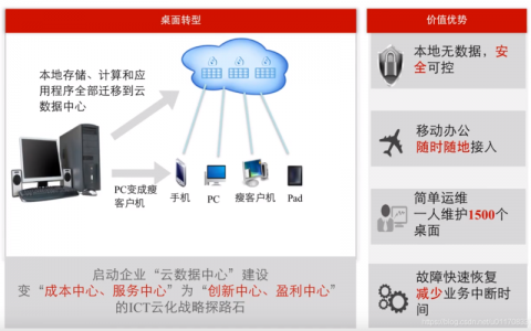 探索云端，分布式缓存服务哪家强，云桌面又兼容哪些操作系统？