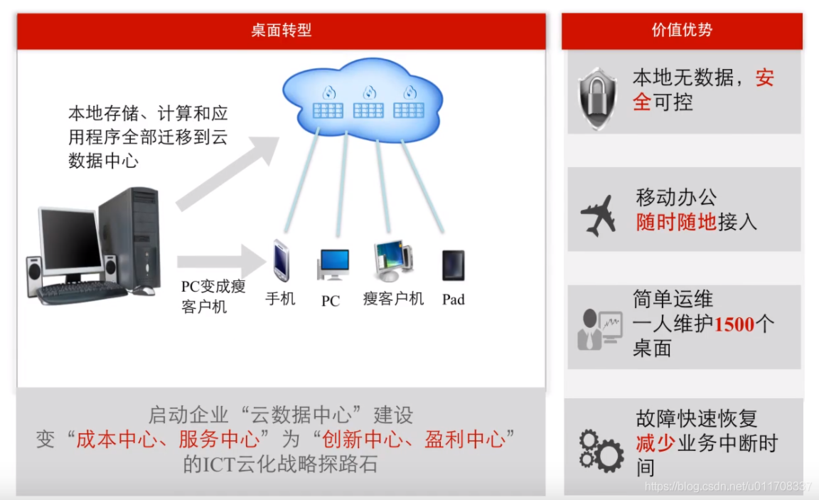 分布式缓存服务哪种好_云桌面支持哪种操作系统？