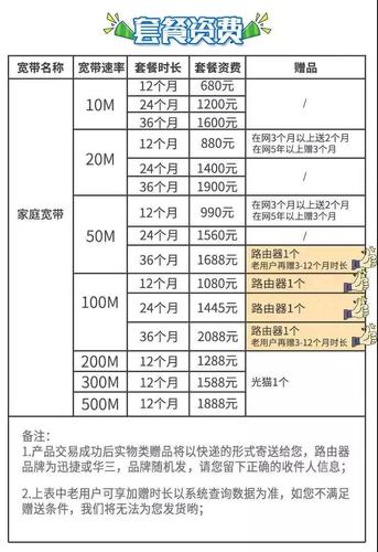 福建广电网络_中国广电如何计费？