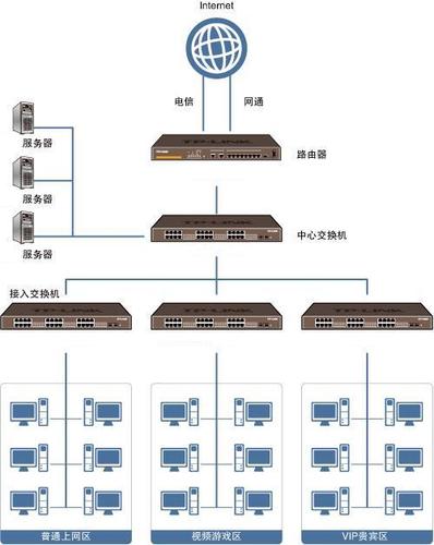 服务器光纤_配置业务网络连线